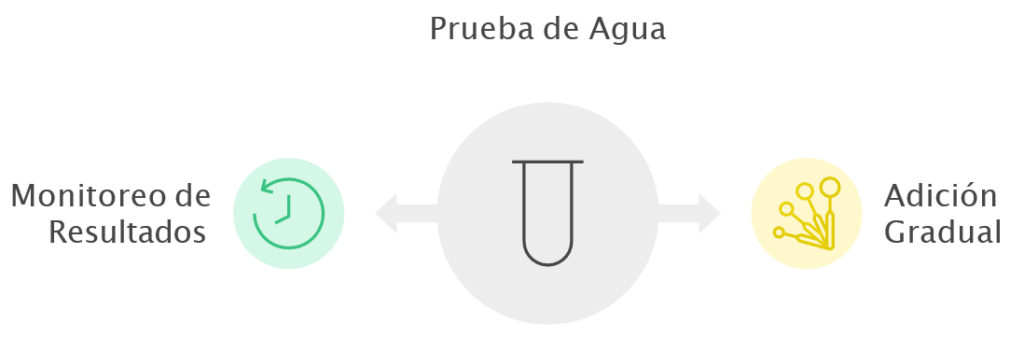 Prueba de Agua